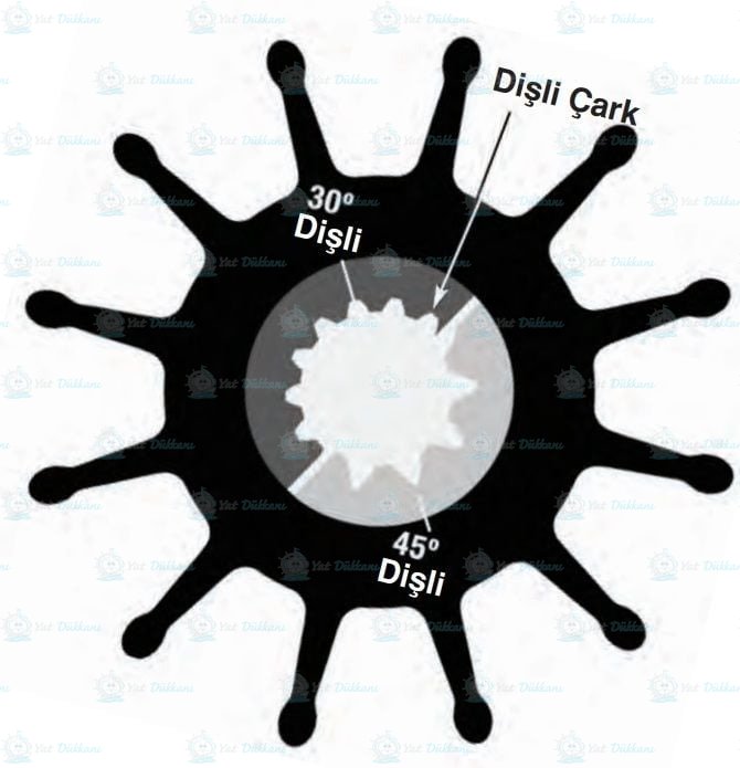 Sherwood Impeller 18000K