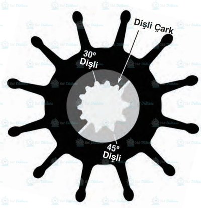 Sherwood Impeller 18000K